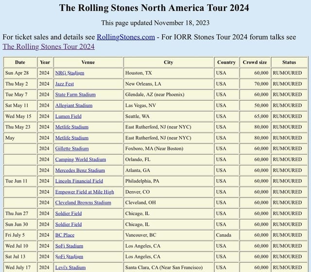 Rolling Stones Tour Dates 2025
