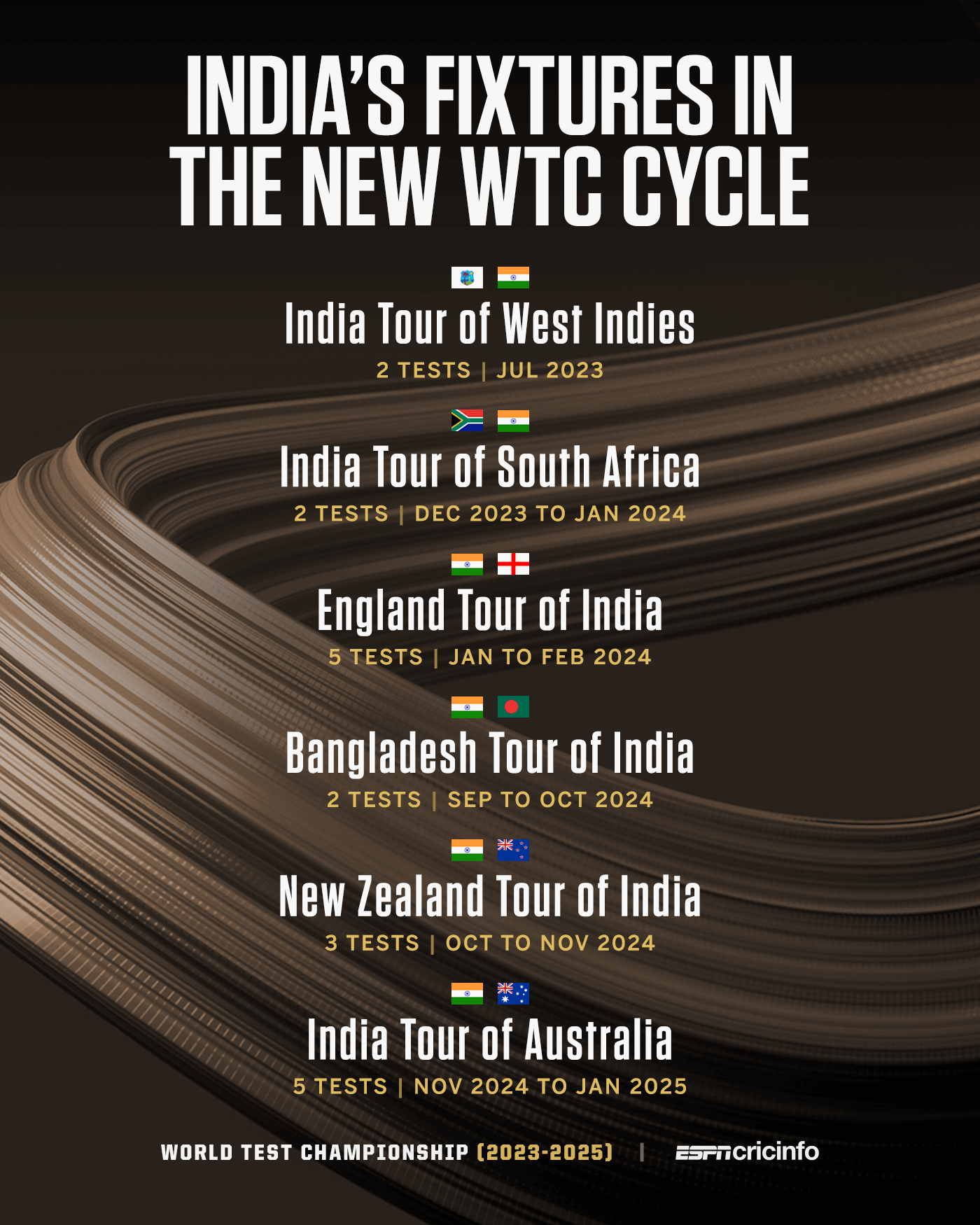 Buckle Up for an Epic Adventure India Tour of Australia 2025