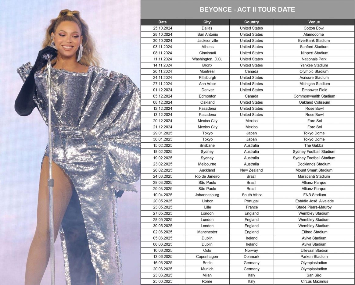 Unveiling the Queen: Beyonce's 2025 Renaissance Tour Spectacle