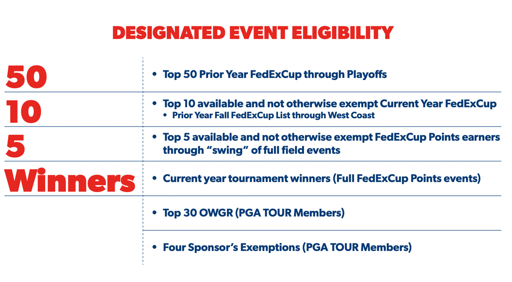 Unveiling the Highlights of PGA Tour Designated Events in 2025 What's